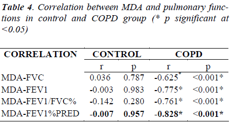 biomedres-Correlation-pulmonary-control-COPD