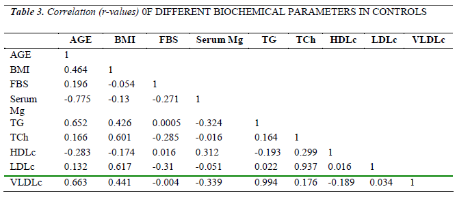 biomedres-Correlation-r-values