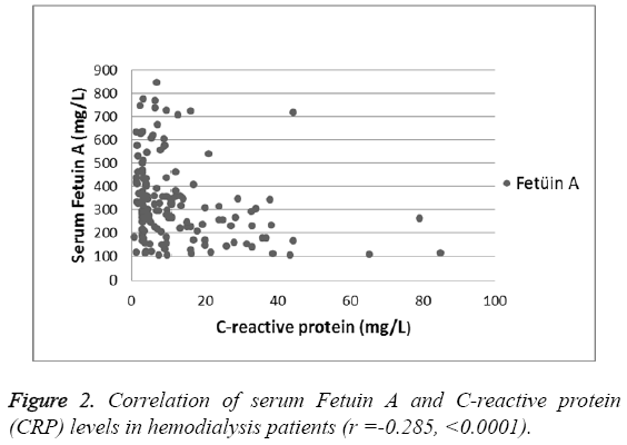 biomedres-Correlation-serum-Fetuin