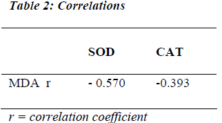 biomedres-Correlations