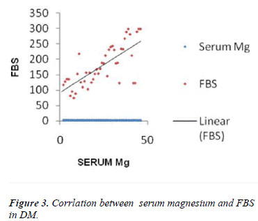 biomedres-Corrlation-between