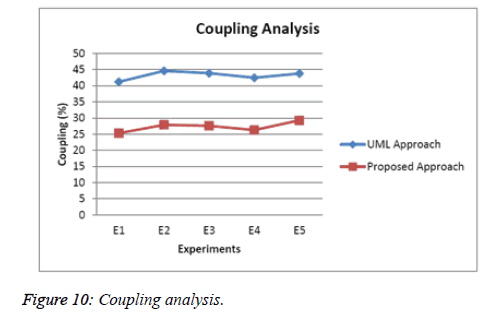 biomedres-Coupling-analysis