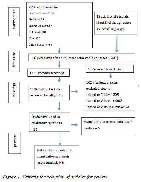 biomedres-Criteria