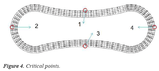 biomedres-Critical-points