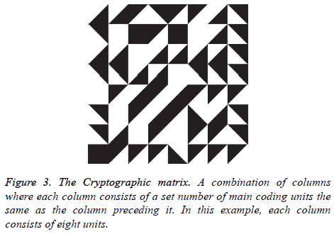 biomedres-Cryptographic