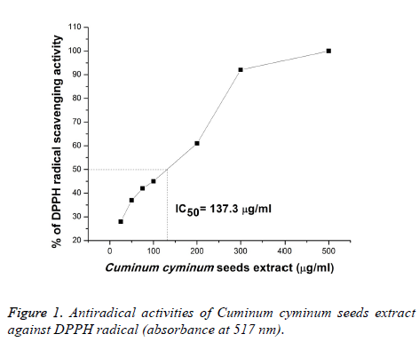 biomedres-Cuminum-cyminum-seeds