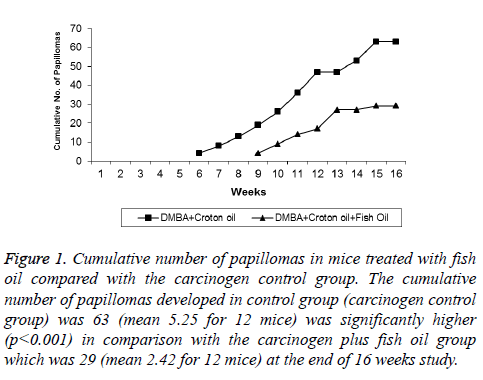 biomedres-Cumulative-number