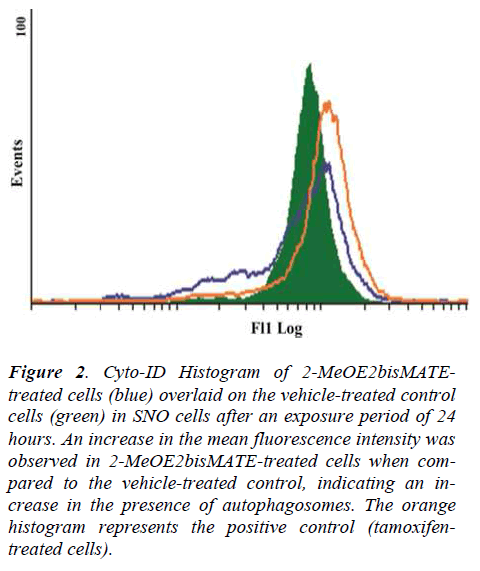 biomedres-Cyto-ID-Histogram