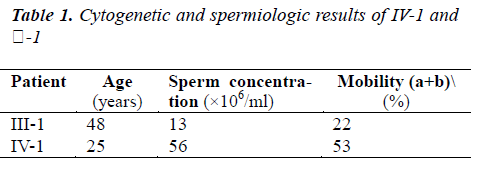 biomedres-Cytogenetic-spermiologic