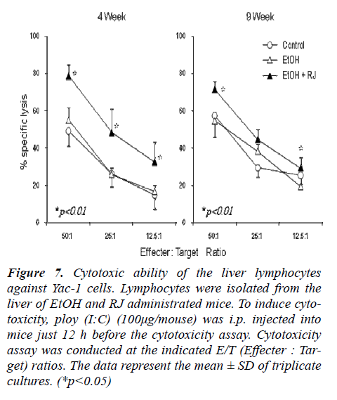 biomedres-Cytotoxic-ability-liver