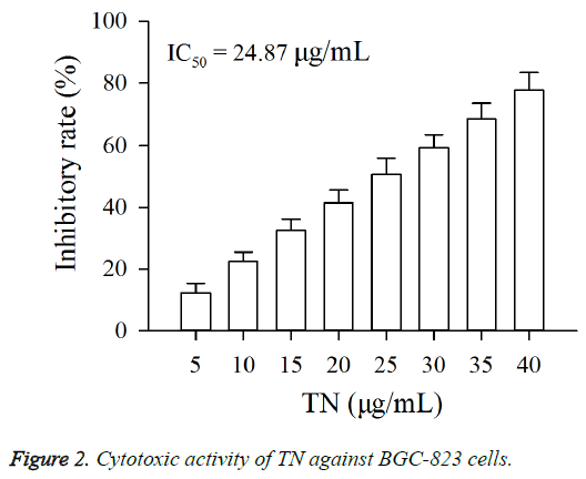 biomedres-Cytotoxic-activity-TN