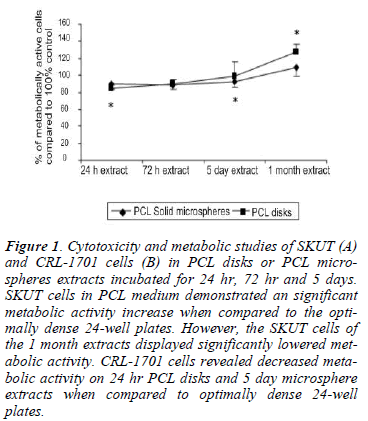 biomedres-Cytotoxicity-metabolic-studies-SKUT