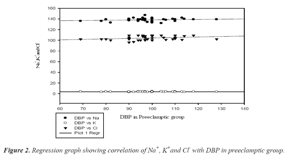 biomedres-DBP-preeclamptic-group