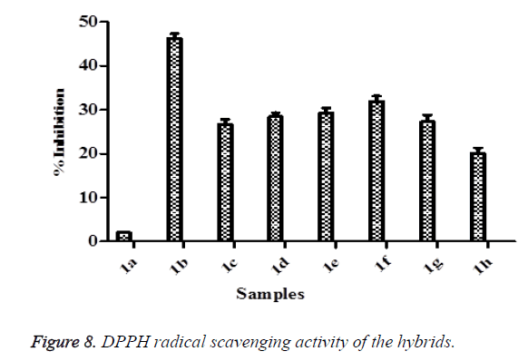 biomedres-DPPH-radical