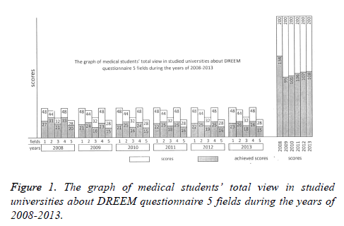 biomedres-DREEM-questionnaire