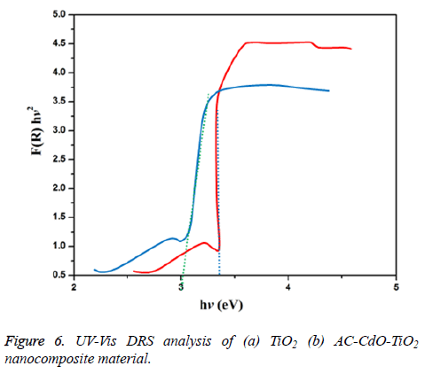 biomedres-DRS-analysis