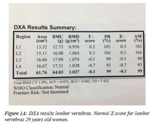 biomedres-DXA-results-lomber