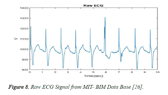 biomedres-Data-Base