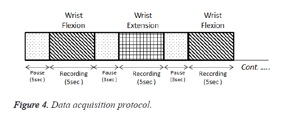 biomedres-Data-acquisition