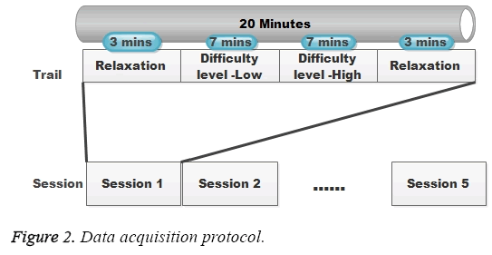 biomedres-Data-acquisition-protocol