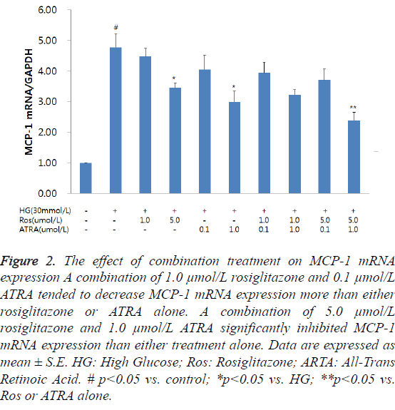 biomedres-Data-combination