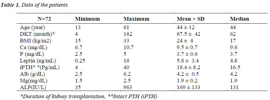 biomedres-Data-patients