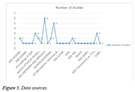 biomedres-Data-sources