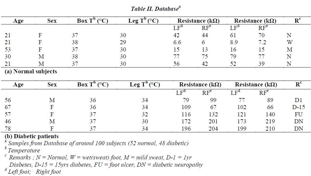 biomedres-Database