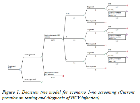 biomedres-Decision-tree