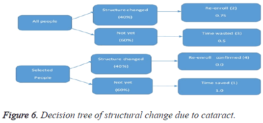 biomedres-Decision-tree-structural