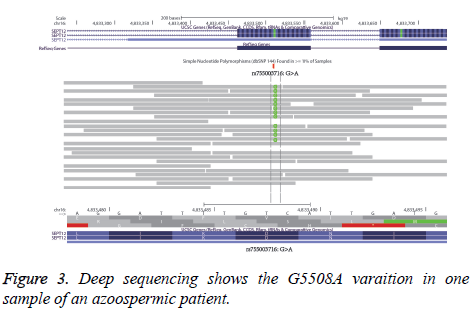 biomedres-Deep-sequencing-shows