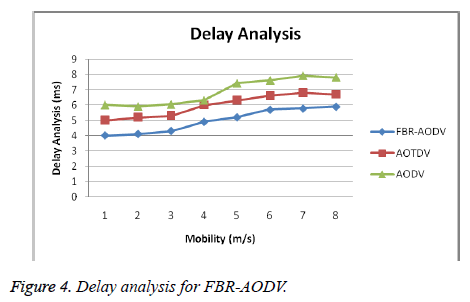 biomedres-Delay-analysis