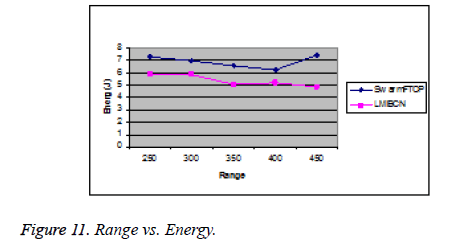 biomedres-Delivery-Energy