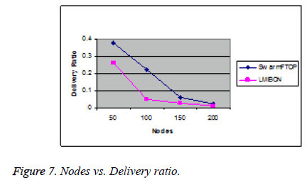 biomedres-Delivery-ratio