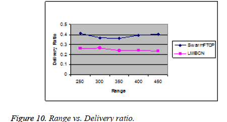 biomedres-Delivery-ratio