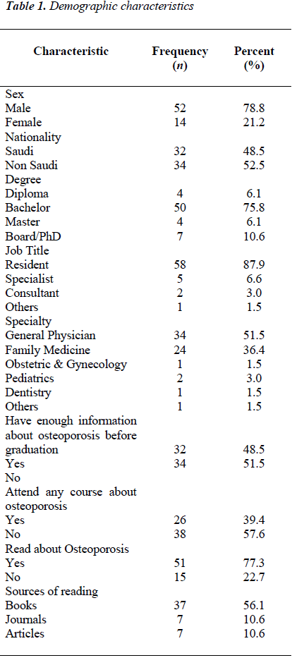 biomedres-Demographic-characteristics