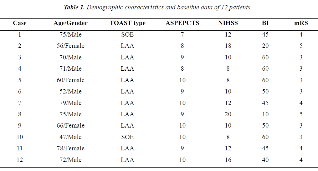 biomedres-Demographic-characteristics