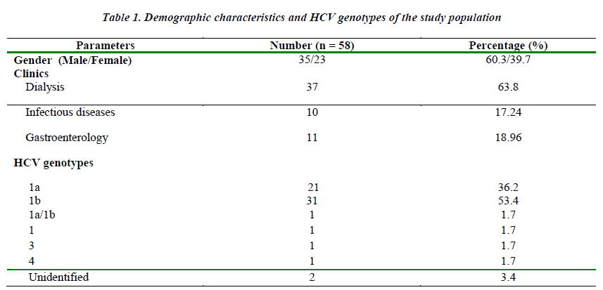 biomedres-Demographic-characteristics