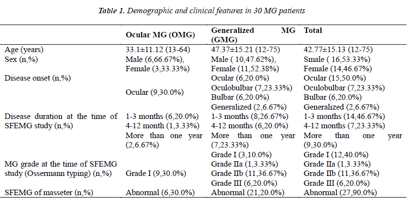 biomedres-Demographic-clinical-patients