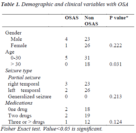 biomedres-Demographic-clinical-variables