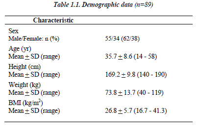 biomedres-Demographic-data