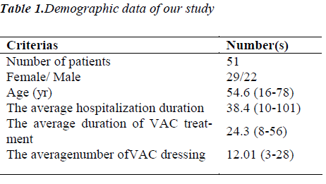 biomedres-Demographic-data