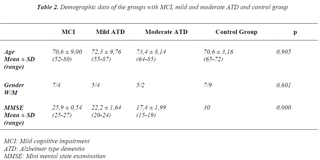 biomedres-Demographic-data