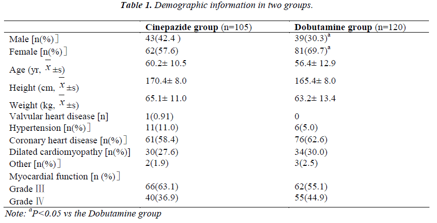 biomedres-Demographic-information