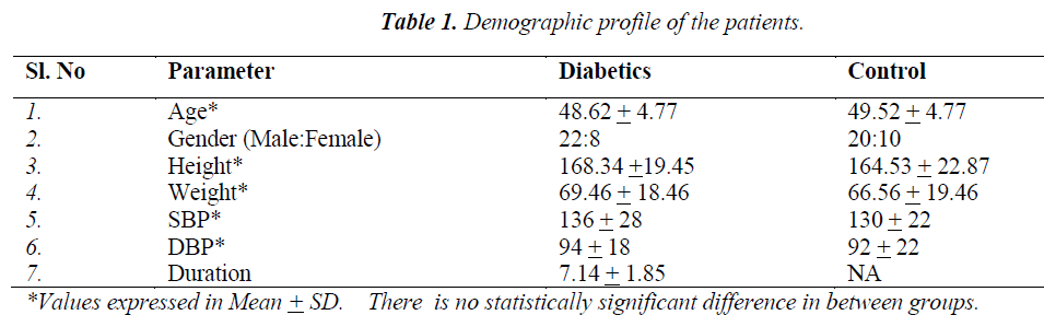 biomedres-Demographic-profile