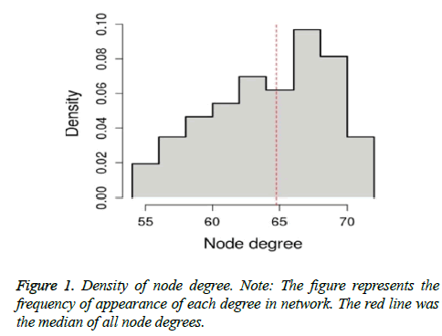 biomedres-Density-node