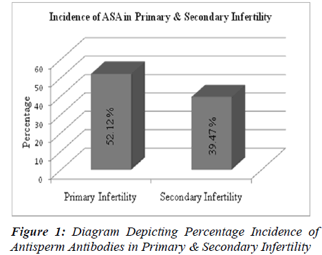 biomedres-Depicting-Percentage