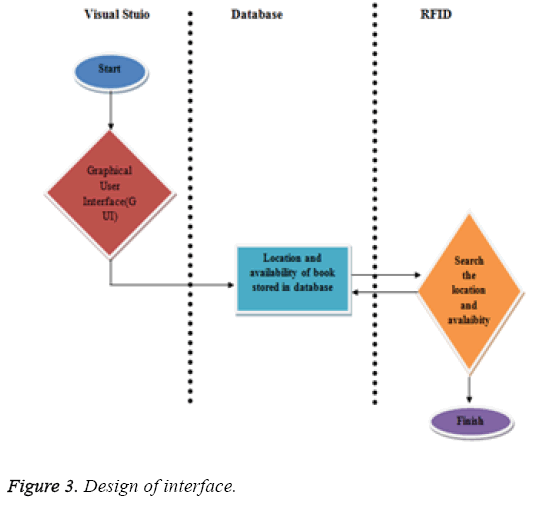 biomedres-Design-interface