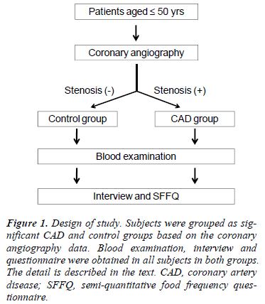 biomedres-Design-study-Subjects