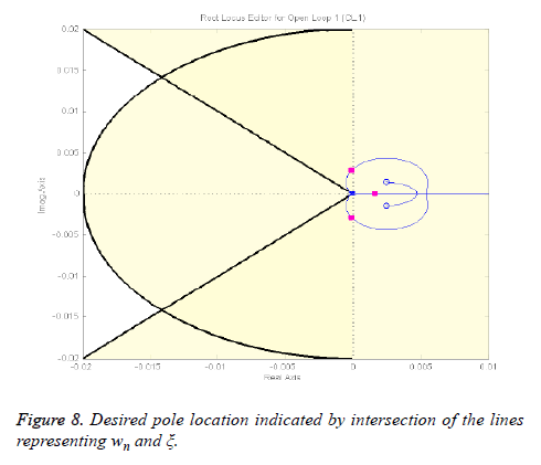 biomedres-Desired-pole